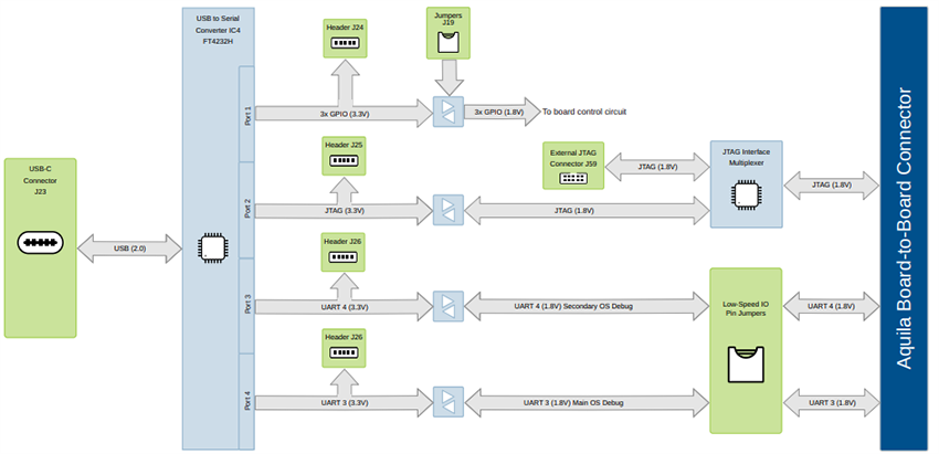 Mechanical Drawing - Toradex Aquila Development Board